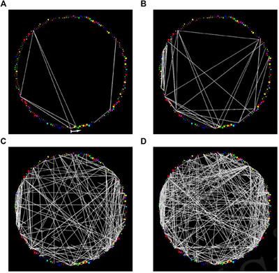 The Importance of Weakly Co-Evolving Residue Networks in Proteins is Revealed by Visual Analytics